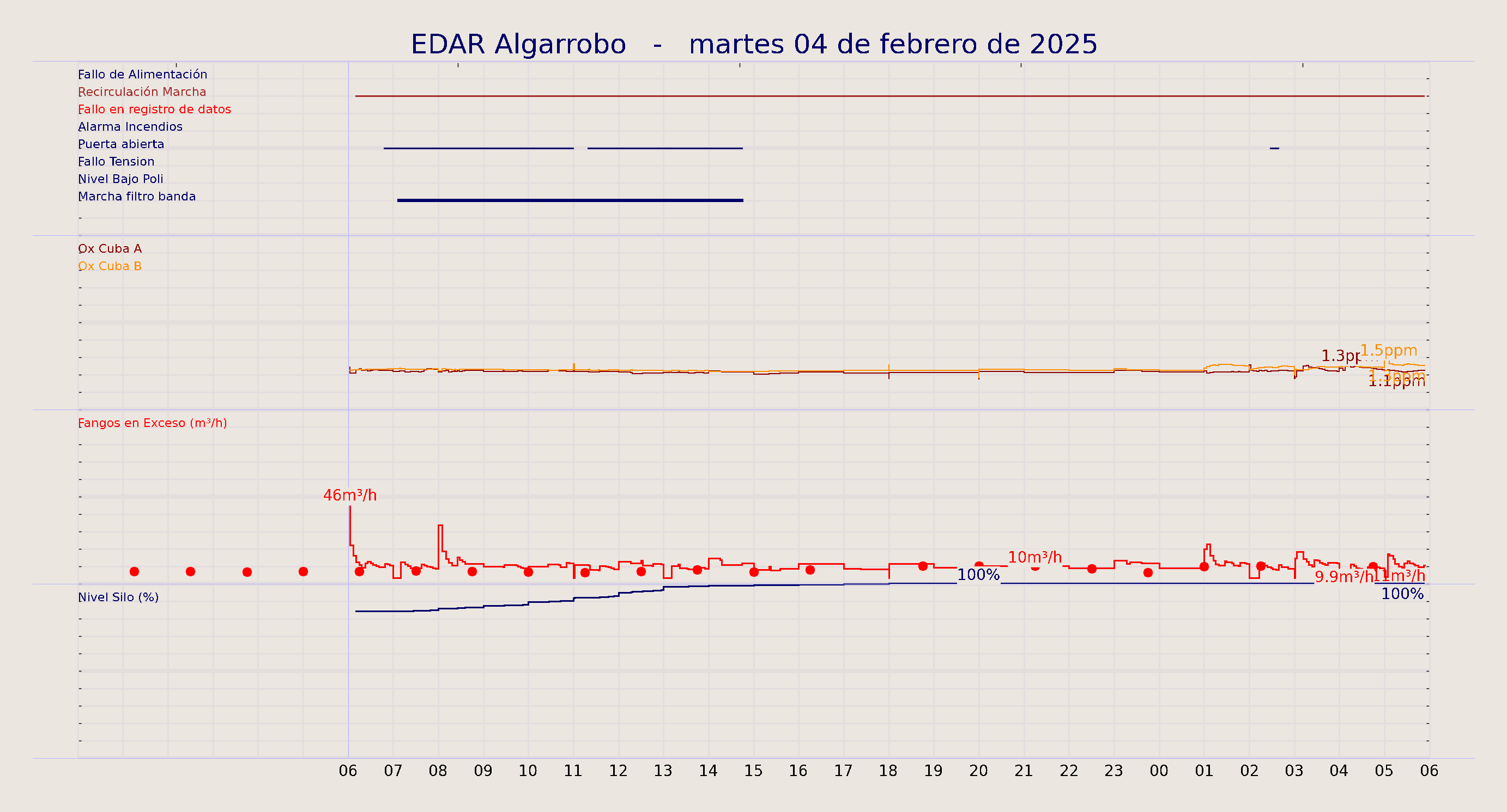 ../../imagenes/vid/2025/EDAR Algarrobo/2025-02-04 EDAR Algarrobo.png